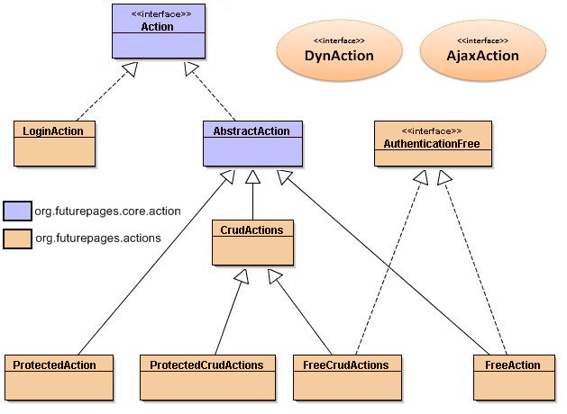 actions-futurepages.png